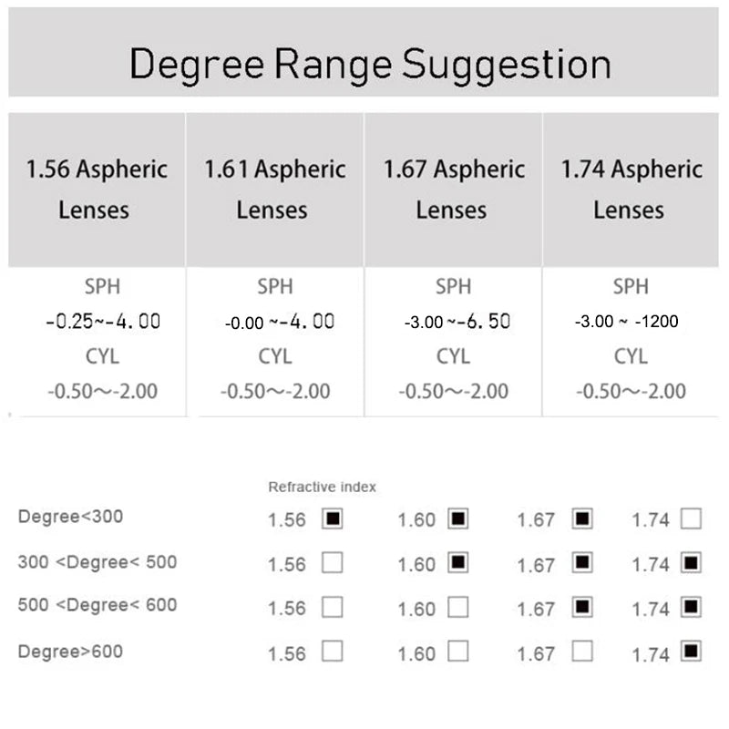 1.56 1.61 1.67 1.74 Non spherical anti blue light photochromic myopia prescription lens 2 lenses including left and right eyes